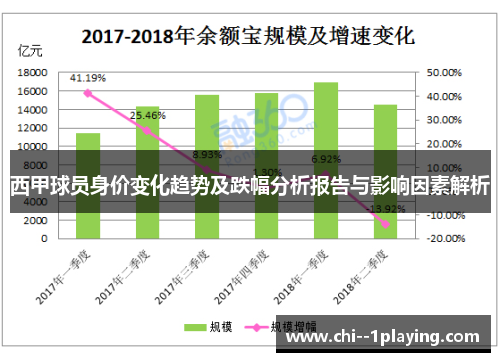 西甲球员身价变化趋势及跌幅分析报告与影响因素解析 西甲球员身价变化趋势及跌幅分析报告与影响因素解析