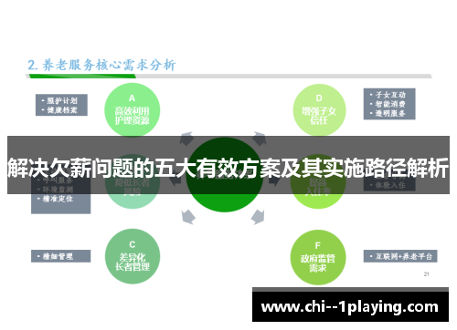 解决欠薪问题的五大有效方案及其实施路径解析