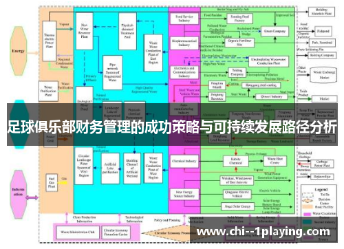 足球俱乐部财务管理的成功策略与可持续发展路径分析