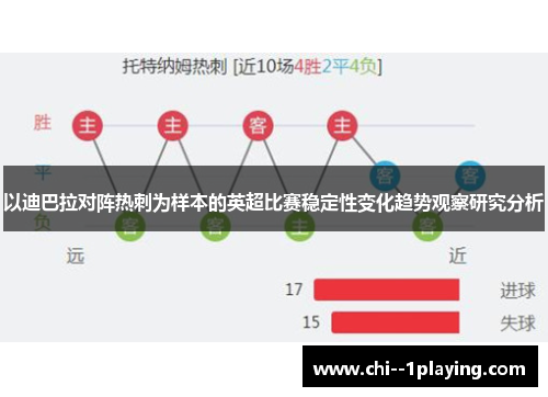 以迪巴拉对阵热刺为样本的英超比赛稳定性变化趋势观察研究分析