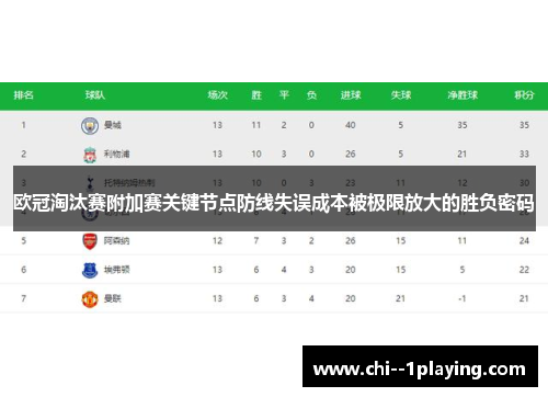 欧冠淘汰赛附加赛关键节点防线失误成本被极限放大的胜负密码 欧冠淘汰赛附加赛关键节点防线失误成本被极限放大的胜负密码
