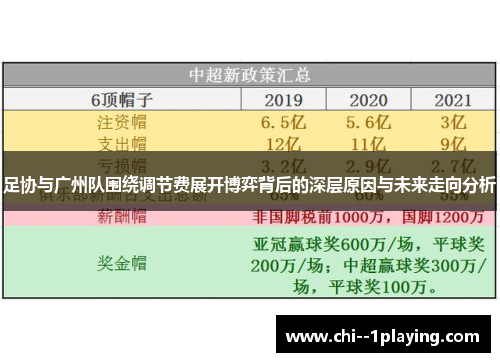 足协与广州队围绕调节费展开博弈背后的深层原因与未来走向分析 足协与广州队围绕调节费展开博弈背后的深层原因与未来走向分析