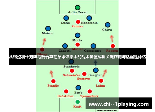 从格拉利什对阵马赛看其在意甲体系中的战术价值解析关键作用与适配性评估 从格拉利什对阵马赛看其在意甲体系中的战术价值解析关键作用与适配性评估