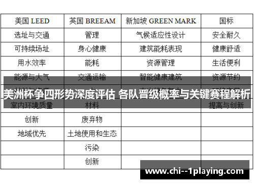 美洲杯争四形势深度评估 各队晋级概率与关键赛程解析 美洲杯争四形势深度评估 各队晋级概率与关键赛程解析