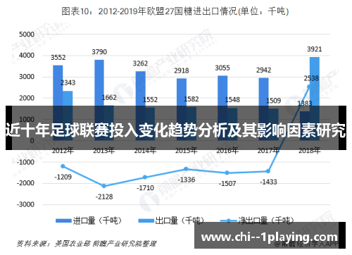 近十年足球联赛投入变化趋势分析及其影响因素研究