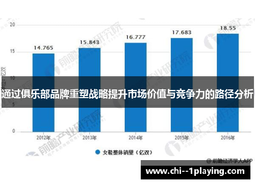 通过俱乐部品牌重塑战略提升市场价值与竞争力的路径分析