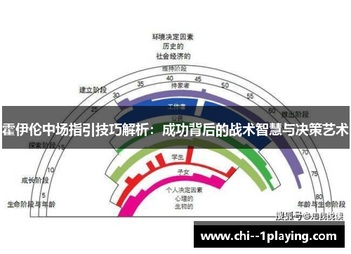 霍伊伦中场指引技巧解析：成功背后的战术智慧与决策艺术