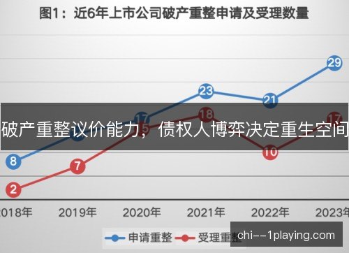 破产重整议价能力，债权人博弈决定重生空间