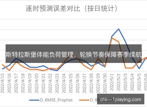 斯特拉斯堡体能负荷管理，轮换节奏保障赛季续航